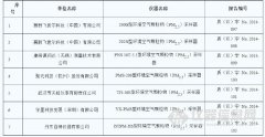 7臺(tái)PM2.5采樣器通過(guò)中國(guó)環(huán)境監(jiān)測(cè)總站認(rèn)證檢測(cè)