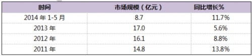 國(guó)內(nèi)原子吸收光譜儀行業(yè)將面臨沖擊