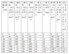 新的簡潔區(qū)分“霧”與“霾”評價方法初探