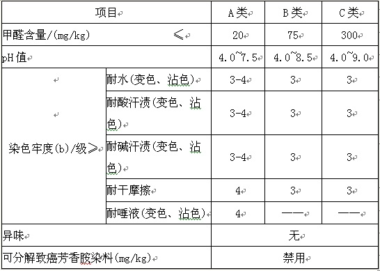 三、檢測(cè)項(xiàng)目：