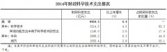 2014全國(guó)科技經(jīng)費(fèi)投入統(tǒng)計(jì)公報(bào) 儀器儀表企業(yè)研發(fā)投入169億..