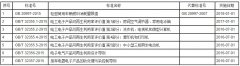 《輕型商用車輛燃料消耗量限值》等7項國家標準公布