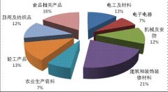 你知道嗎？2015年國家產(chǎn)品質(zhì)量監(jiān)督抽查狀況是這樣的