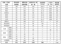 環(huán)保部更新地表水國(guó)控點(diǎn)位 數(shù)量增加近兩倍