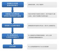 檢測(cè)機(jī)構(gòu)為何要上新三板？怎么上？（附新三板檢測(cè)機(jī)構(gòu)最新財(cái)報(bào)盤點(diǎn)）..