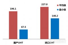 進(jìn)口液態(tài)奶有風(fēng)險(xiǎn)——《中國奶產(chǎn)品質(zhì)量安全研究報(bào)告》首次發(fā)布..