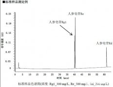 應(yīng)用：參照藥典，測定人參總皂苷的含量