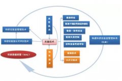 科研實(shí)驗(yàn)室認(rèn)可有多重要？這篇文章告訴你！