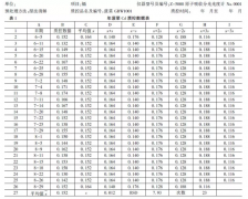 教你用Excel繪制實驗室質(zhì)量控制圖